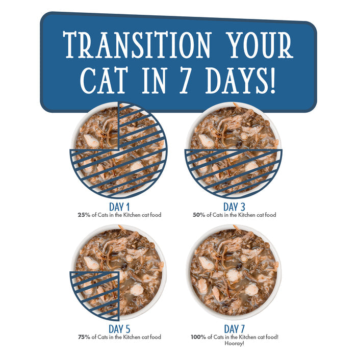 Four bowls show increasing amounts of “Cats in the Kitchen 1 If By Land, 2 If By Sea” cat food for days 1, 3, 5, and 7—illustrating a step-by-step, 7-day transition to new food.