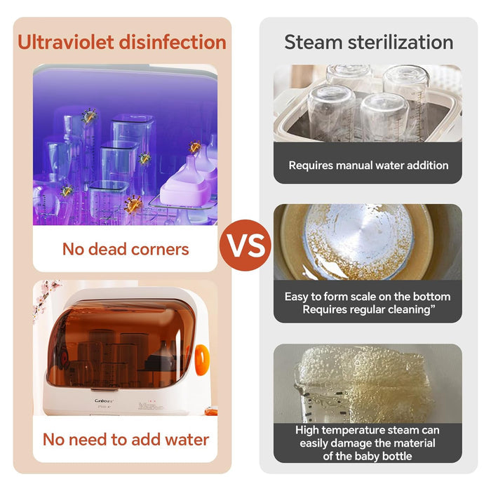 Baby Bottle Sterilizer and Dryer – UV Sterilizer 20L Large Capacity