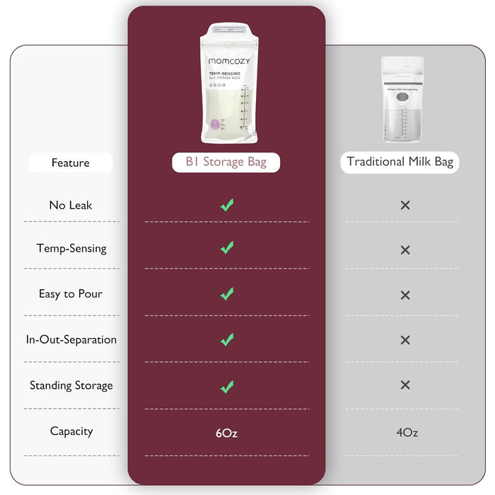 Breastmilk Storing Bags