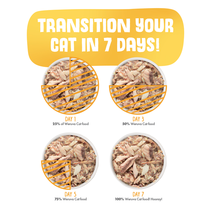 Four bowls show a 7-day transition to Weruva Paw Lickin' Pals: Day 1—25% new food, Day 3—50%, Day 5—75%, Day 7—100%. Text above says: “Transition your cat in 7 days!”.