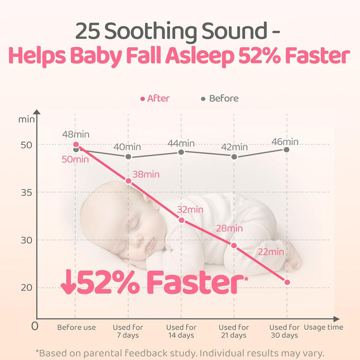 Portable White Noise Machine Baby