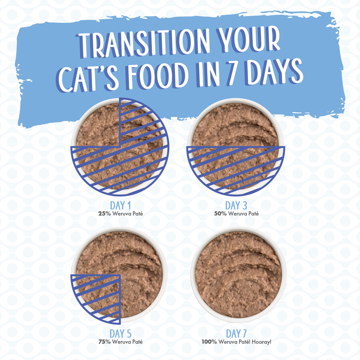 Infographic titled Transition Your Cat's Food in 7 Days shows four bowls for Days 1, 3, 5, and 7, gradually increasing the proportion of Weruva Press Your Dinner! cat food until reaching 100% on Day 7.