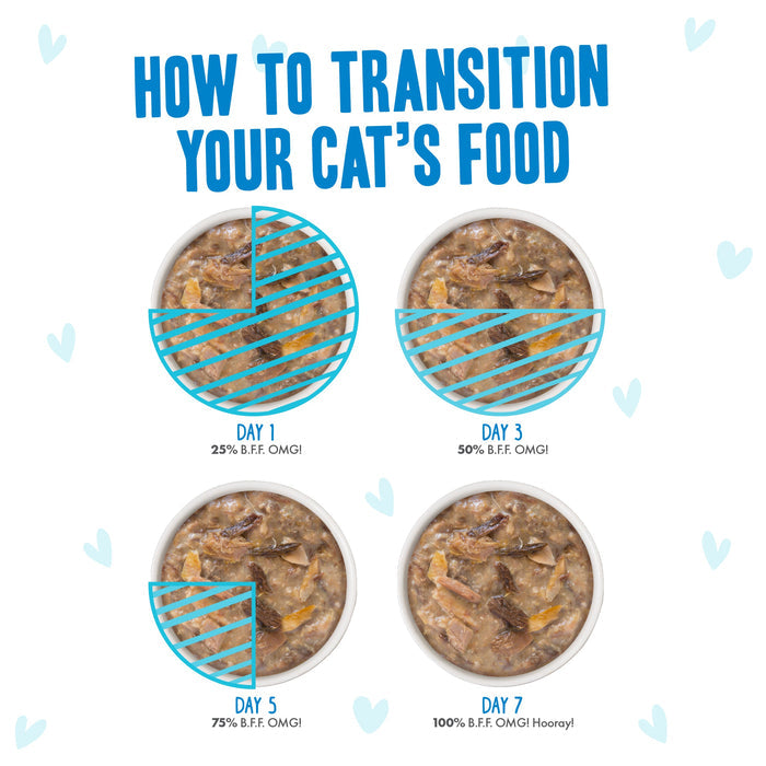 Four bowls show how to transition your cat’s food: start with 25% BFF Best Feline Friend Rainbow Road, then gradually increase until day 7 is 100% new. Title reads How to transition your cat's food.